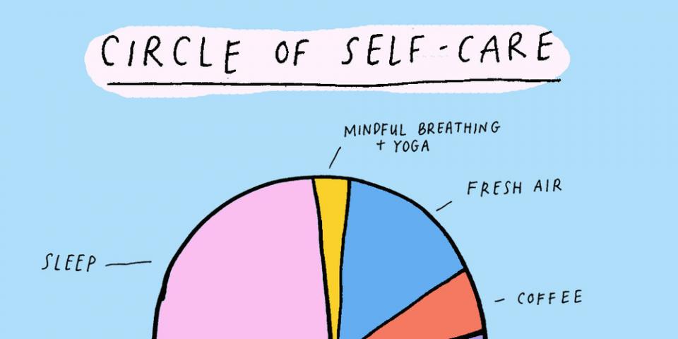 Circle of Self Care