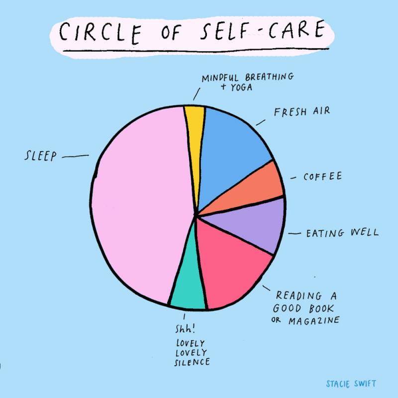 Circle of Self Care